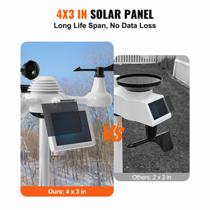 7-in-1 Wi-Fi Weather Station Solar Wireless Outdoor Sensor Alarm